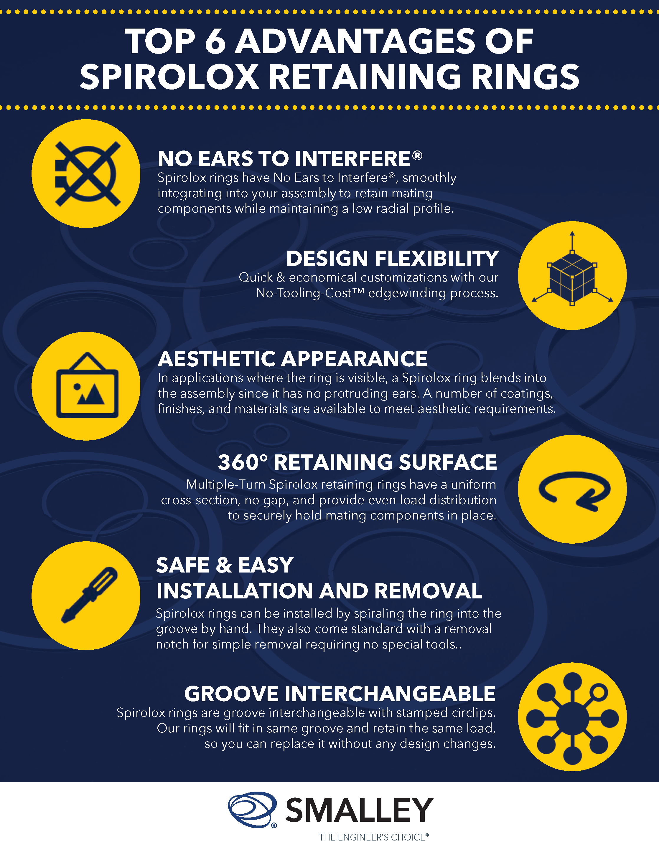 Spirolox® Retaining Rings Smalley